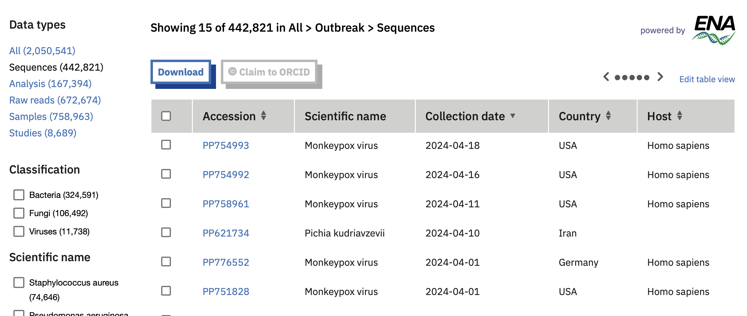 Table showing some sequence data available for priority pathogens on the European COVID-19 Data Portal